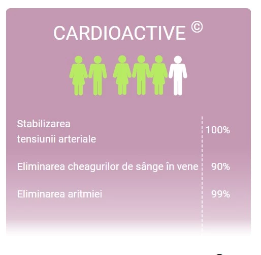 Cardio Active beneficii 